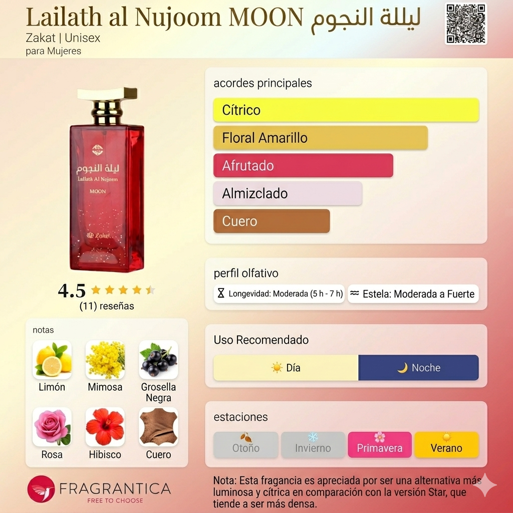 Lailath al nujoom moon zakat