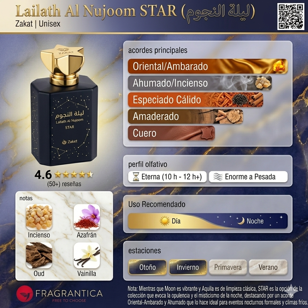 Lailath al nujoom star zakat