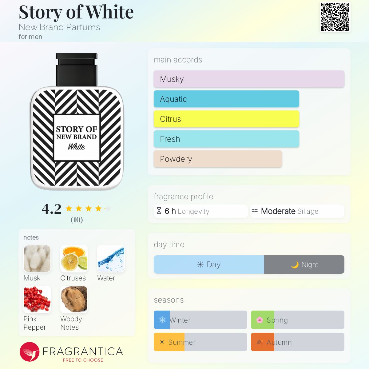 New brand perfumes Story of white