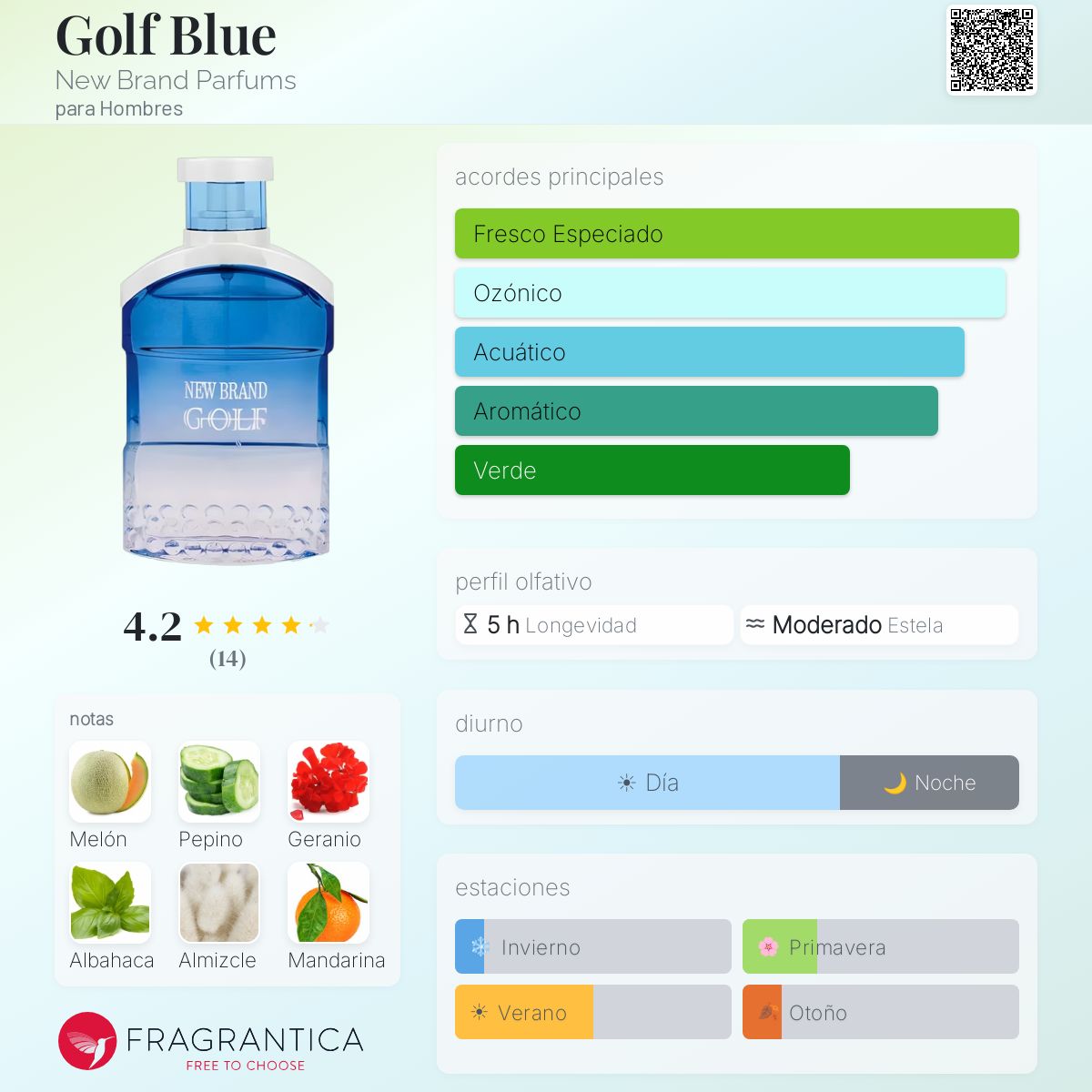 New brand perfume golf blue