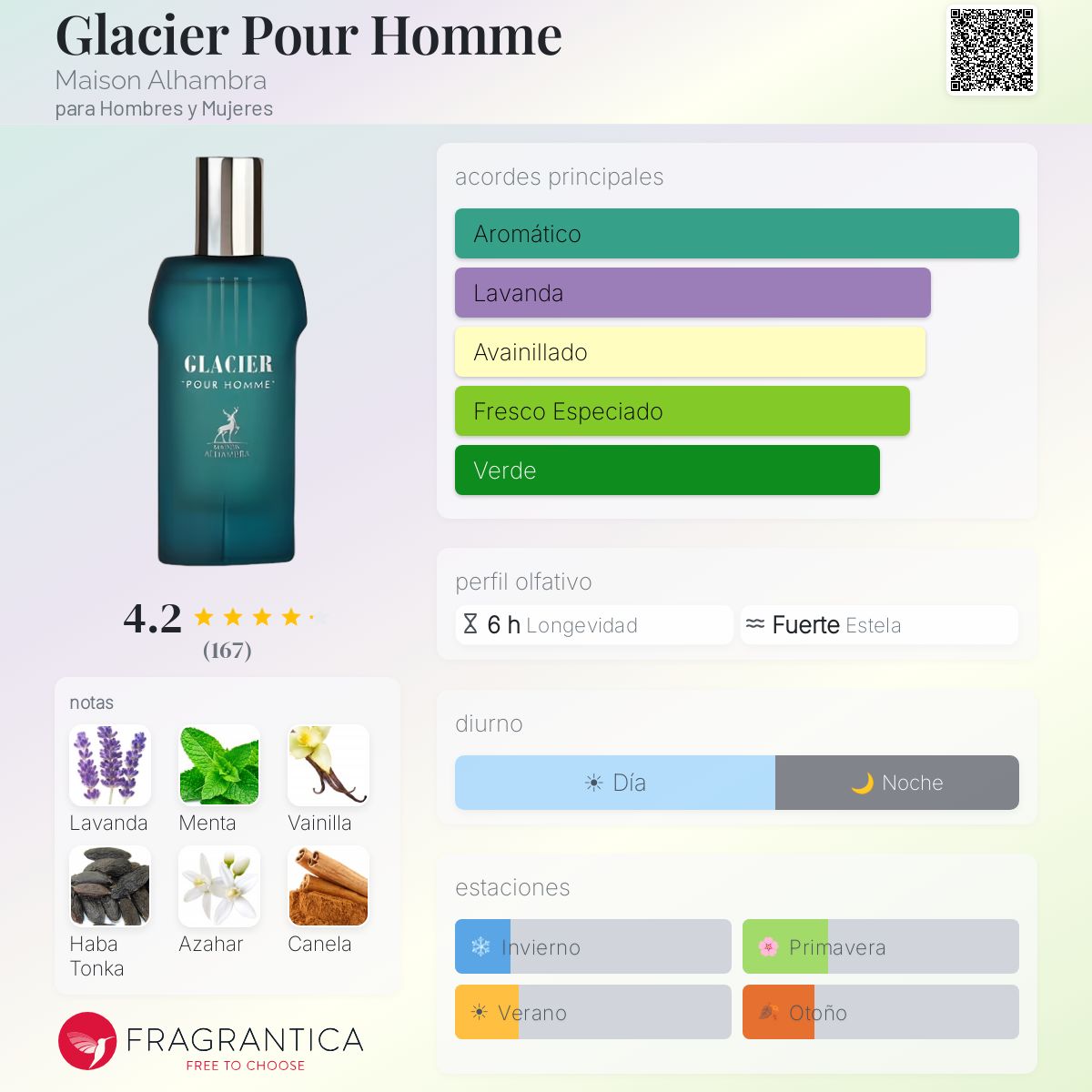 Glacier pour homme