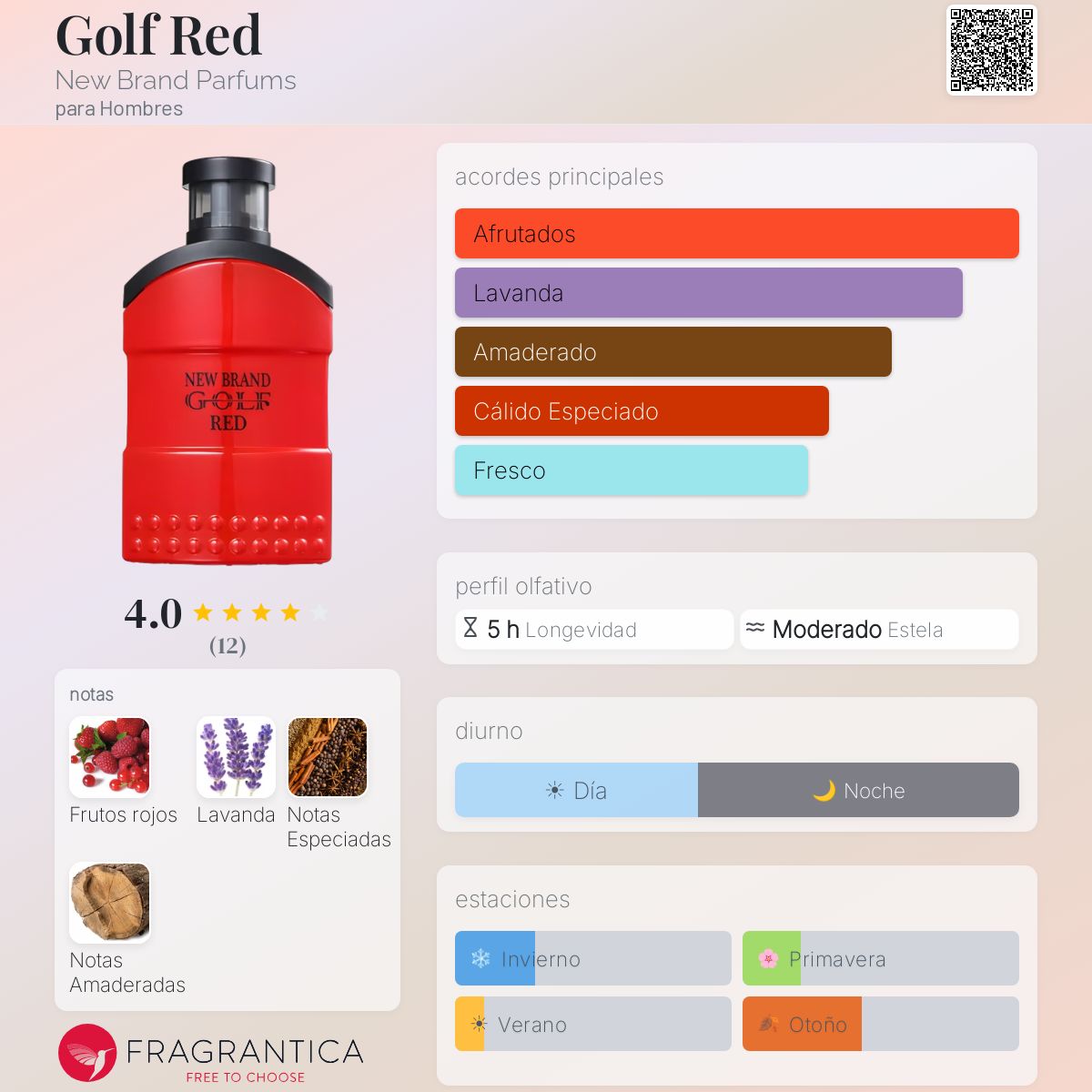 New brand perfume golf red